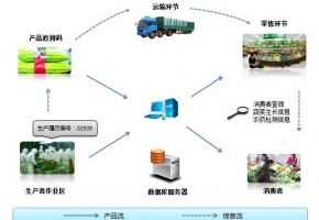 智慧农业物联网卡应用：农产品质量安全追溯解决方案