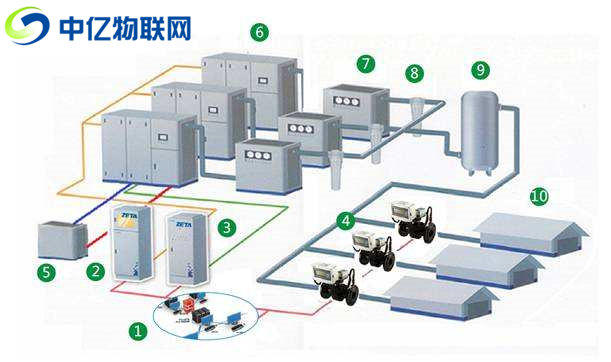  远程泵阀阀门设备流量卡：流量数据采集检测 让泵阀智能化！