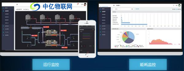 bc贷物联网云平台运行监控、能源监控