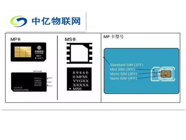 物联卡更换设备将遭锁卡，全新物联网卡解锁方式在这里