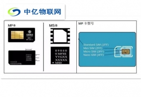 物联卡更换设备将遭锁卡，全新物联网卡解锁方式在这里