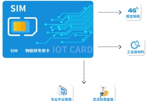 物联卡是什么？平时怎么进行充值缴费？