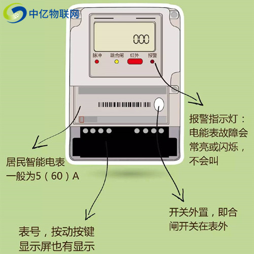 NB智能物联电表技术成熟吗？这项黑科技全面来袭！