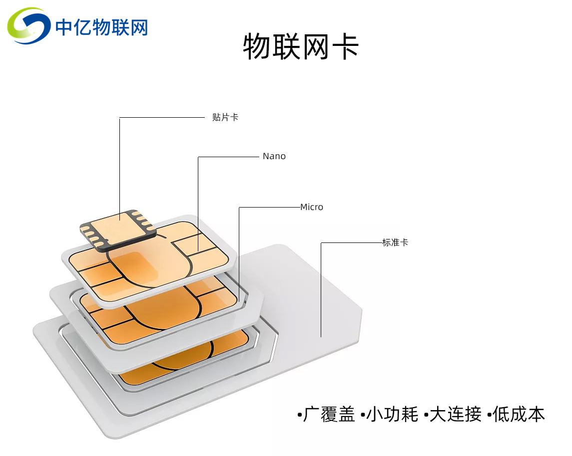 物联卡